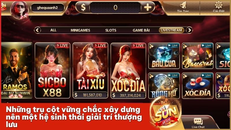 Năm trụ cột vàng khẳng định vị thế dẫn đầu của Sunwin trên thị trường quốc tế