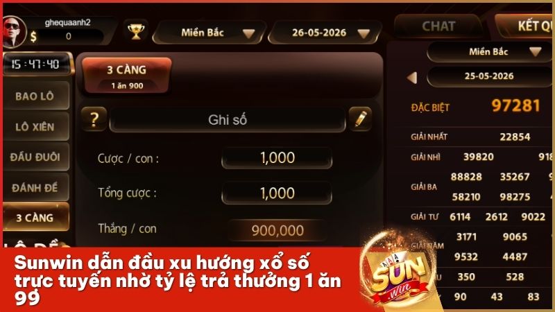 Tỷ lệ thưởng 1 ăn 99 giúp Xổ số miền Bắc Sunwin dẫn đầu thị trường